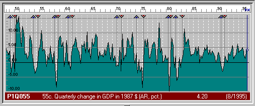 GDP from 1948